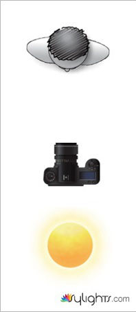 著名攝影大師的6種室內(nèi)人像布光技巧