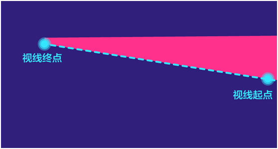 好的構(gòu)圖讓你提升設(shè)計(jì)效率與品質(zhì) 好的構(gòu)圖讓你提升設(shè)計(jì)效率與品質(zhì)