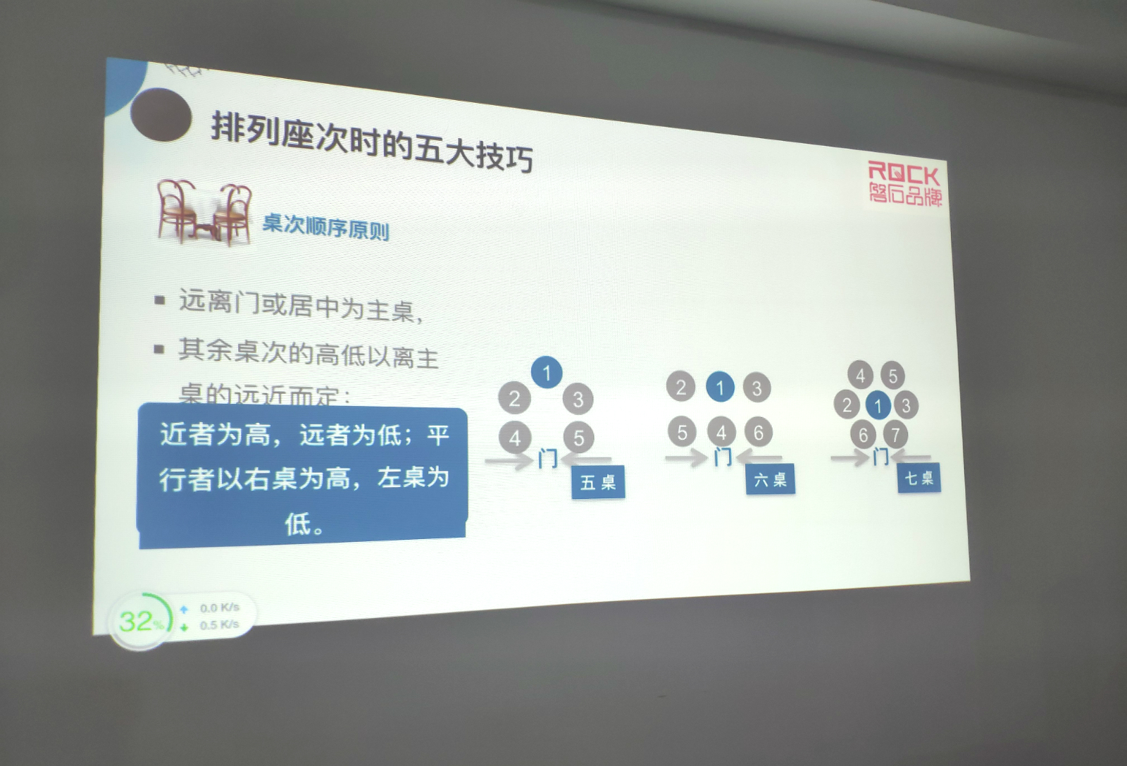 磐石品牌舉辦“賦能員工 合作共贏—商務(wù)禮儀”培訓(xùn)活動 磐石品牌舉辦“賦能員工 合作共贏—商務(wù)禮儀”培訓(xùn)活動