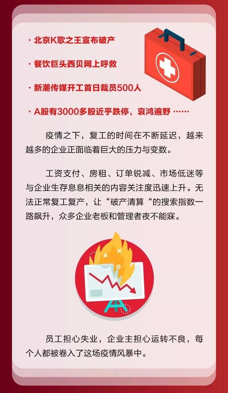 吹響“戰(zhàn)疫”號(hào)角，助力企業(yè)走向春天！