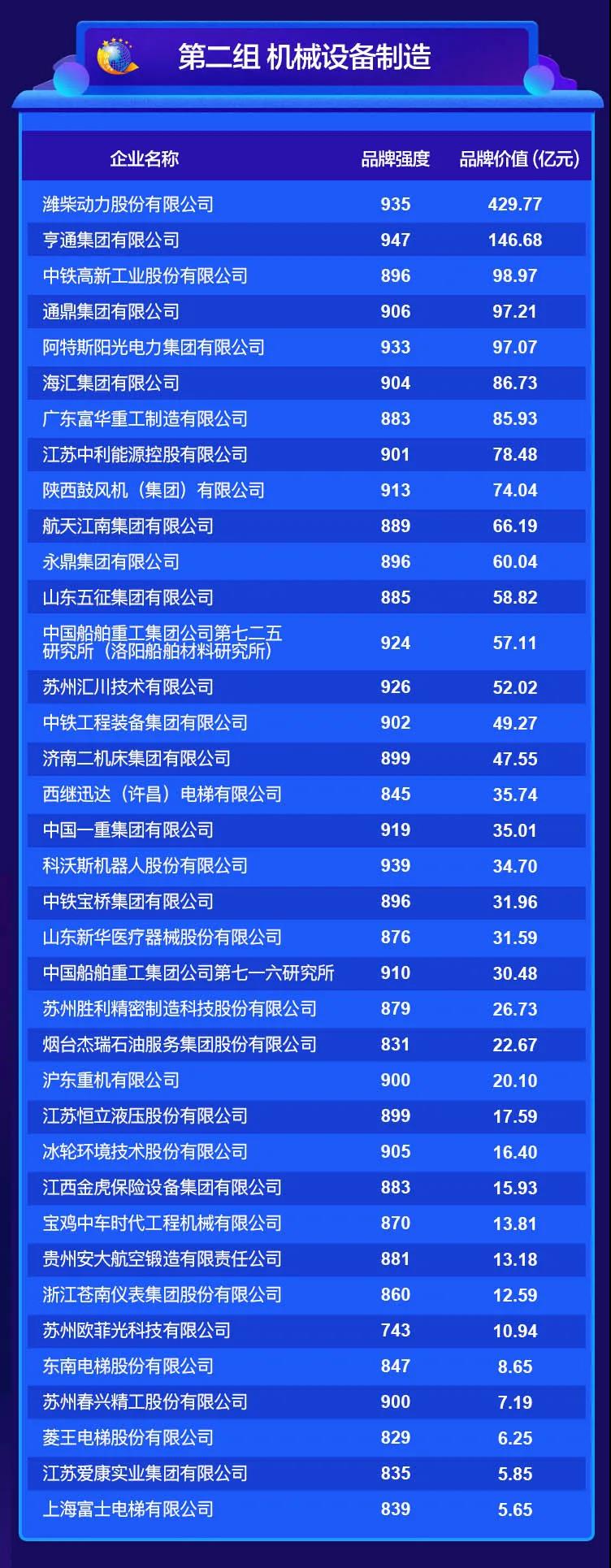 2020中國品牌價值評價信息在京發(fā)布 2020中國品牌價值評價信息在京發(fā)布