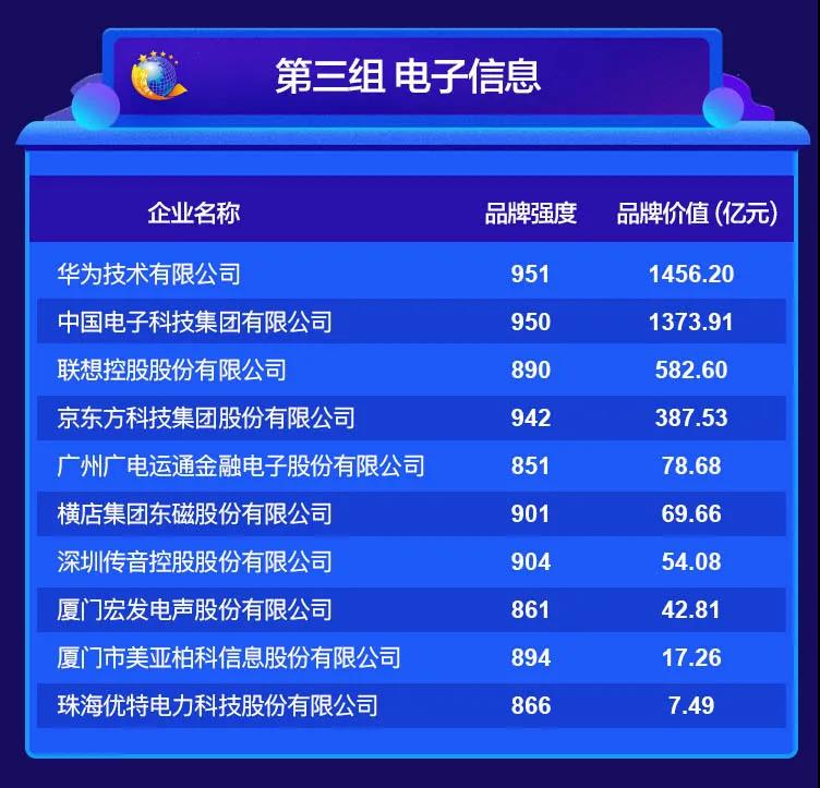 2020中國品牌價值評價信息在京發(fā)布 2020中國品牌價值評價信息在京發(fā)布