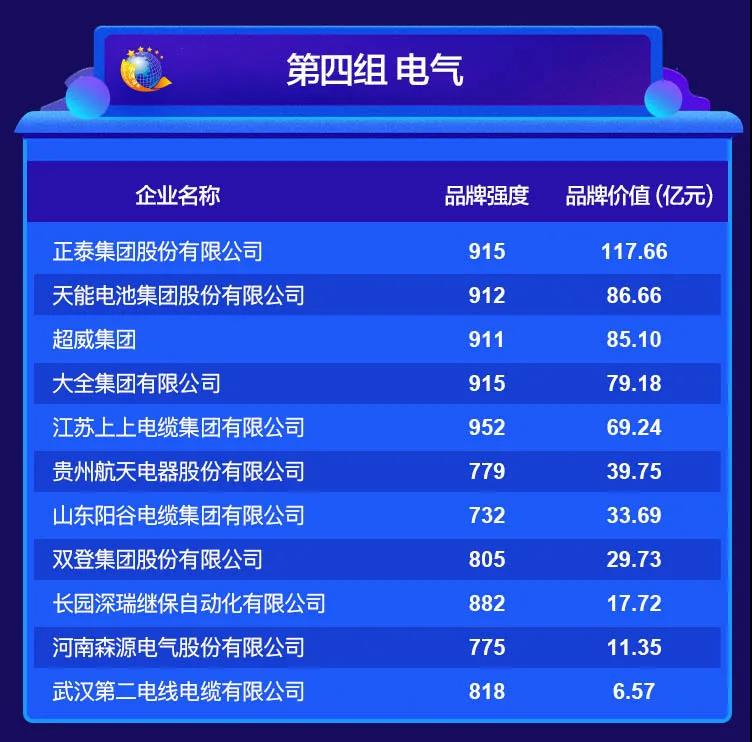 2020中國品牌價值評價信息在京發(fā)布 2020中國品牌價值評價信息在京發(fā)布