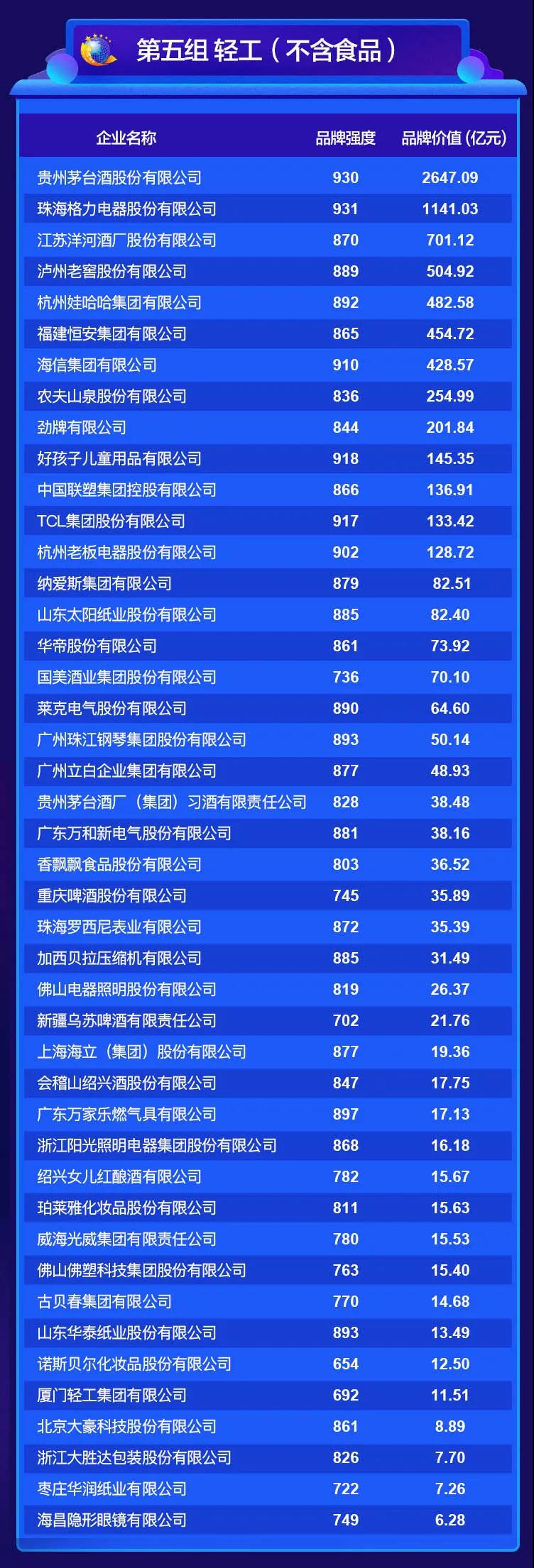 2020中國品牌價值評價信息在京發(fā)布 2020中國品牌價值評價信息在京發(fā)布