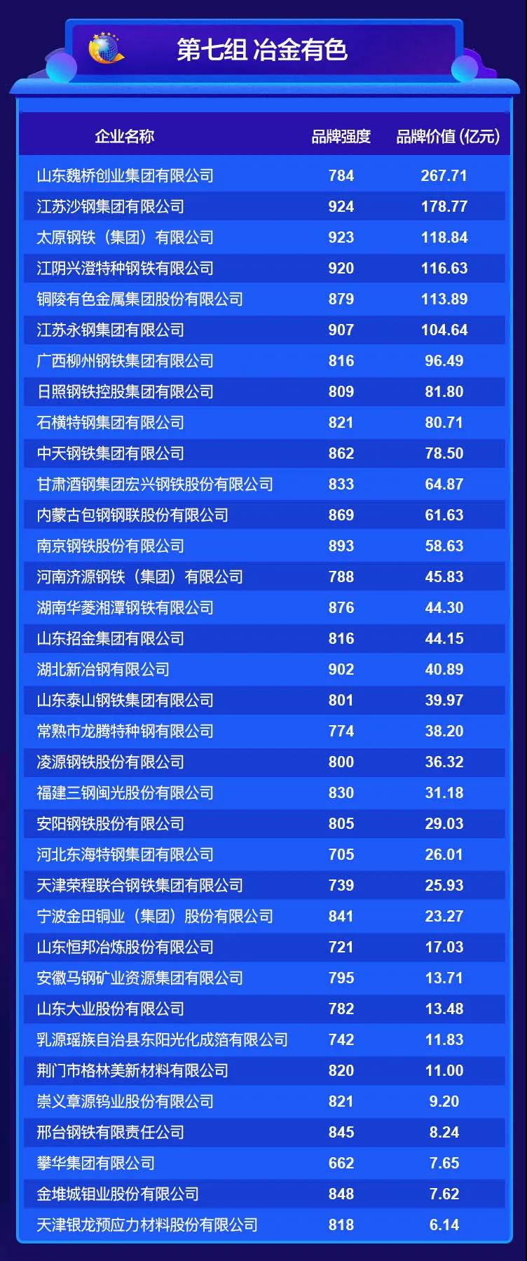 2020中國品牌價值評價信息在京發(fā)布 2020中國品牌價值評價信息在京發(fā)布