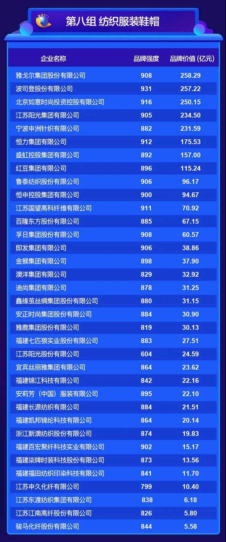 2020中國品牌價值評價信息在京發(fā)布 2020中國品牌價值評價信息在京發(fā)布