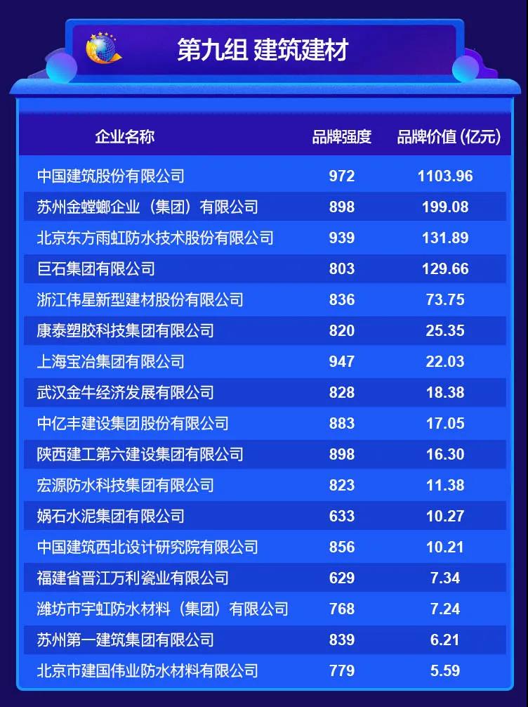 2020中國品牌價值評價信息在京發(fā)布 2020中國品牌價值評價信息在京發(fā)布