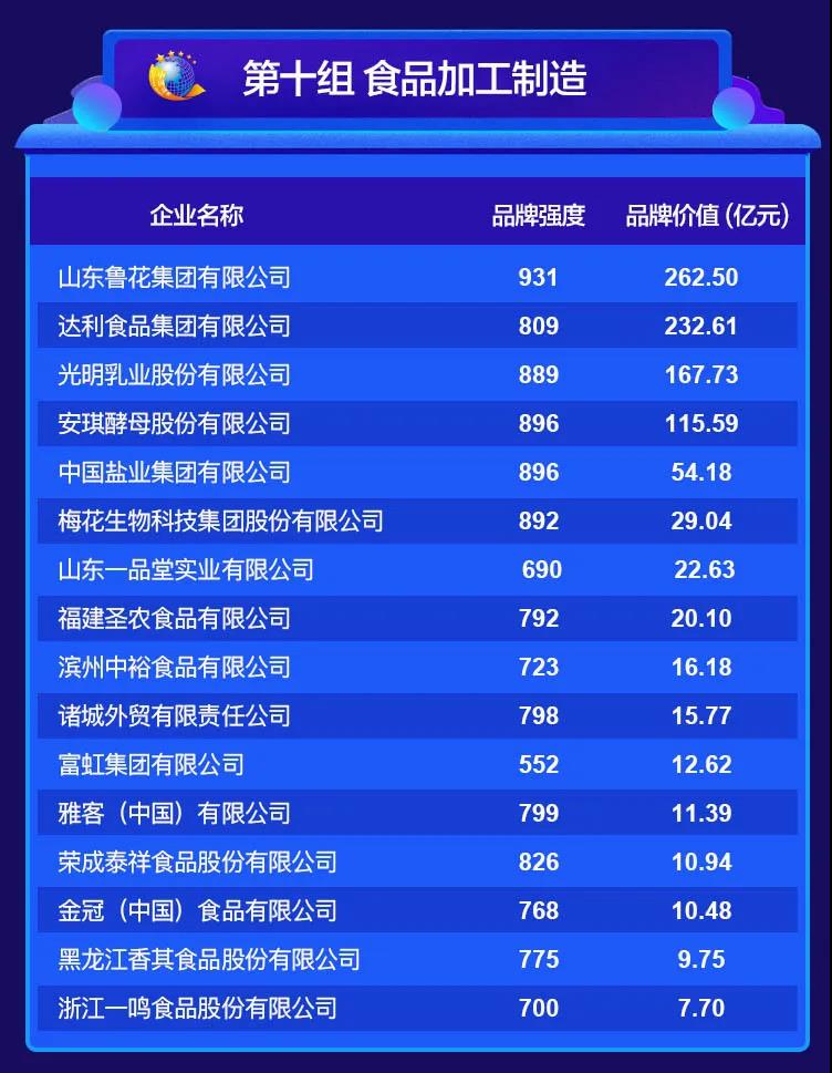 2020中國品牌價值評價信息在京發(fā)布 2020中國品牌價值評價信息在京發(fā)布
