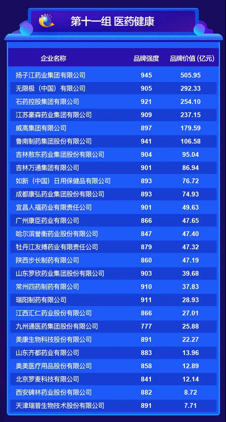2020中國品牌價值評價信息在京發(fā)布 2020中國品牌價值評價信息在京發(fā)布