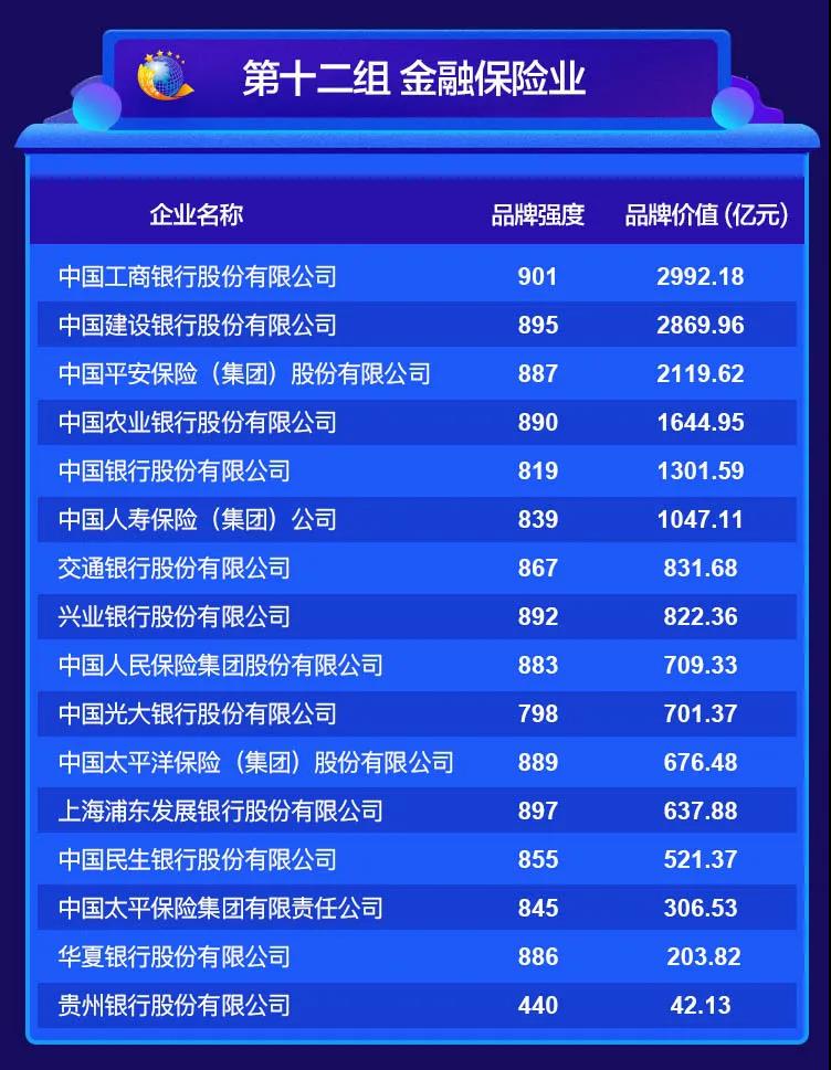 2020中國品牌價值評價信息在京發(fā)布 2020中國品牌價值評價信息在京發(fā)布