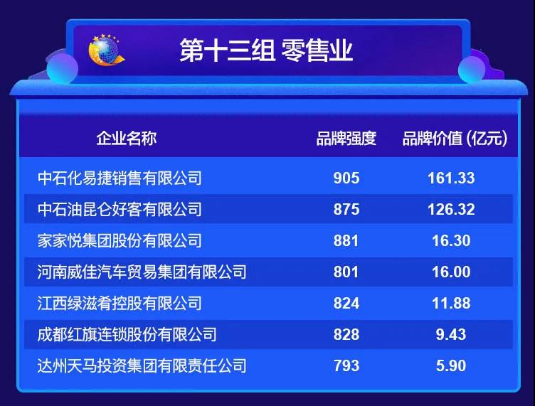 2020中國品牌價值評價信息在京發(fā)布 2020中國品牌價值評價信息在京發(fā)布