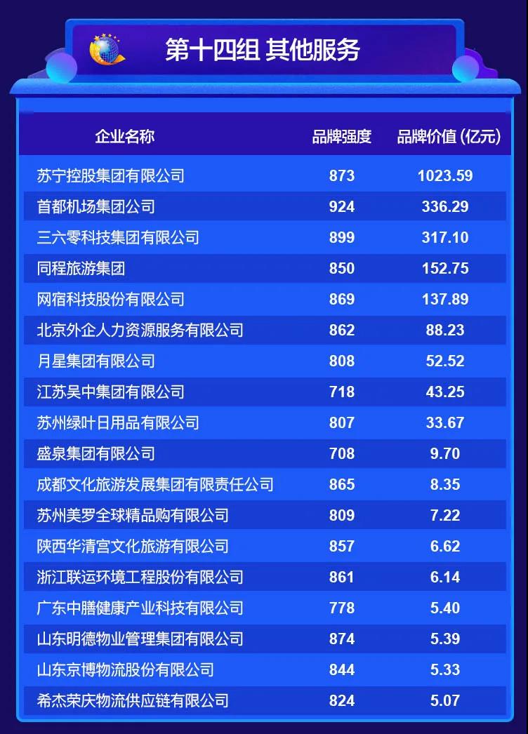 2020中國品牌價值評價信息在京發(fā)布 2020中國品牌價值評價信息在京發(fā)布
