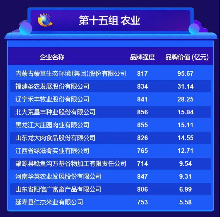 2020中國品牌價值評價信息在京發(fā)布 2020中國品牌價值評價信息在京發(fā)布