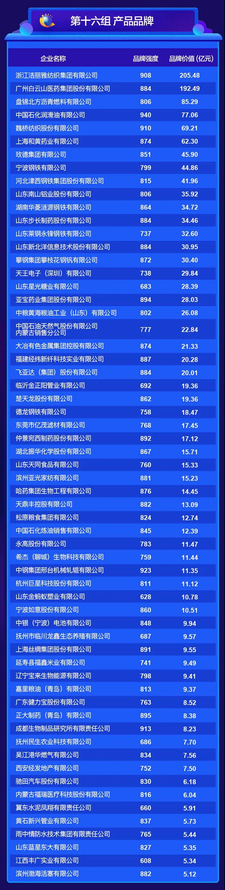 2020中國品牌價值評價信息在京發(fā)布 2020中國品牌價值評價信息在京發(fā)布