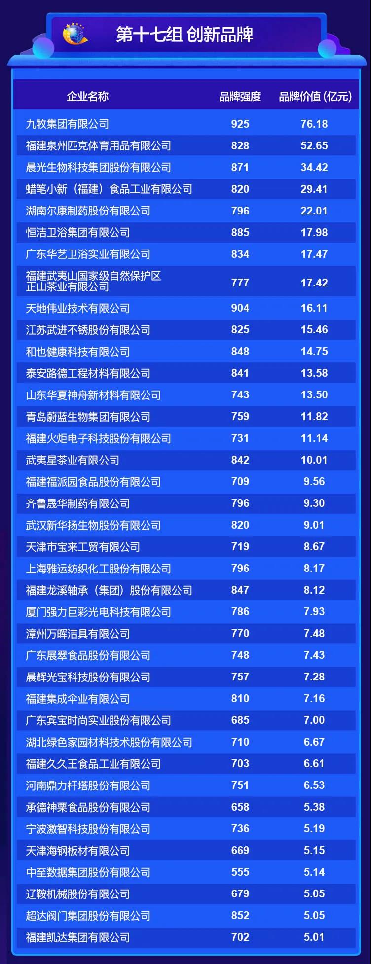 2020中國品牌價值評價信息在京發(fā)布 2020中國品牌價值評價信息在京發(fā)布