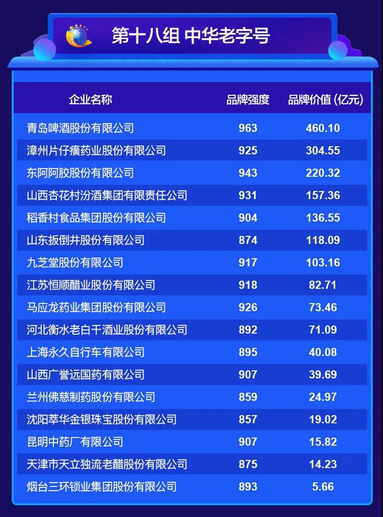 2020中國品牌價值評價信息在京發(fā)布 2020中國品牌價值評價信息在京發(fā)布