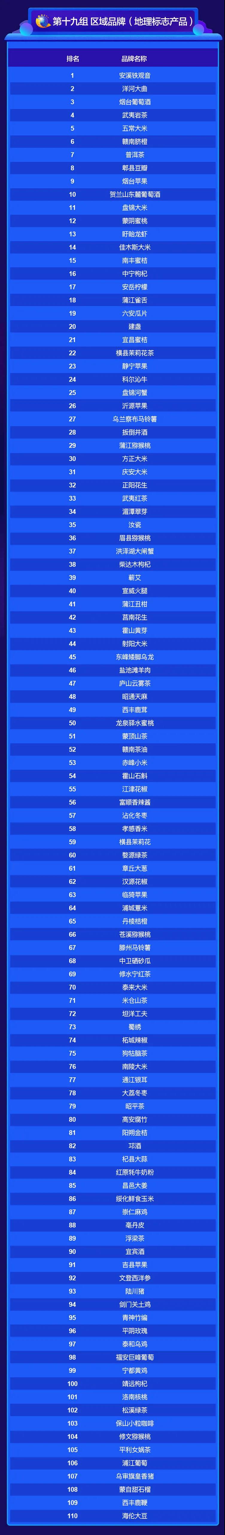 2020中國品牌價值評價信息在京發(fā)布 2020中國品牌價值評價信息在京發(fā)布